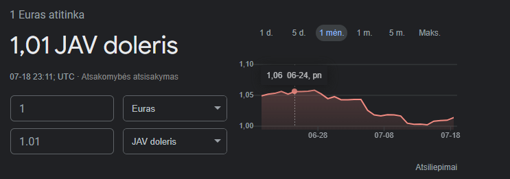 De l'euro au dollar