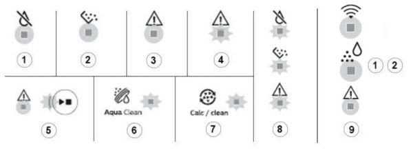 Codes d’erreur des machines à café Philips